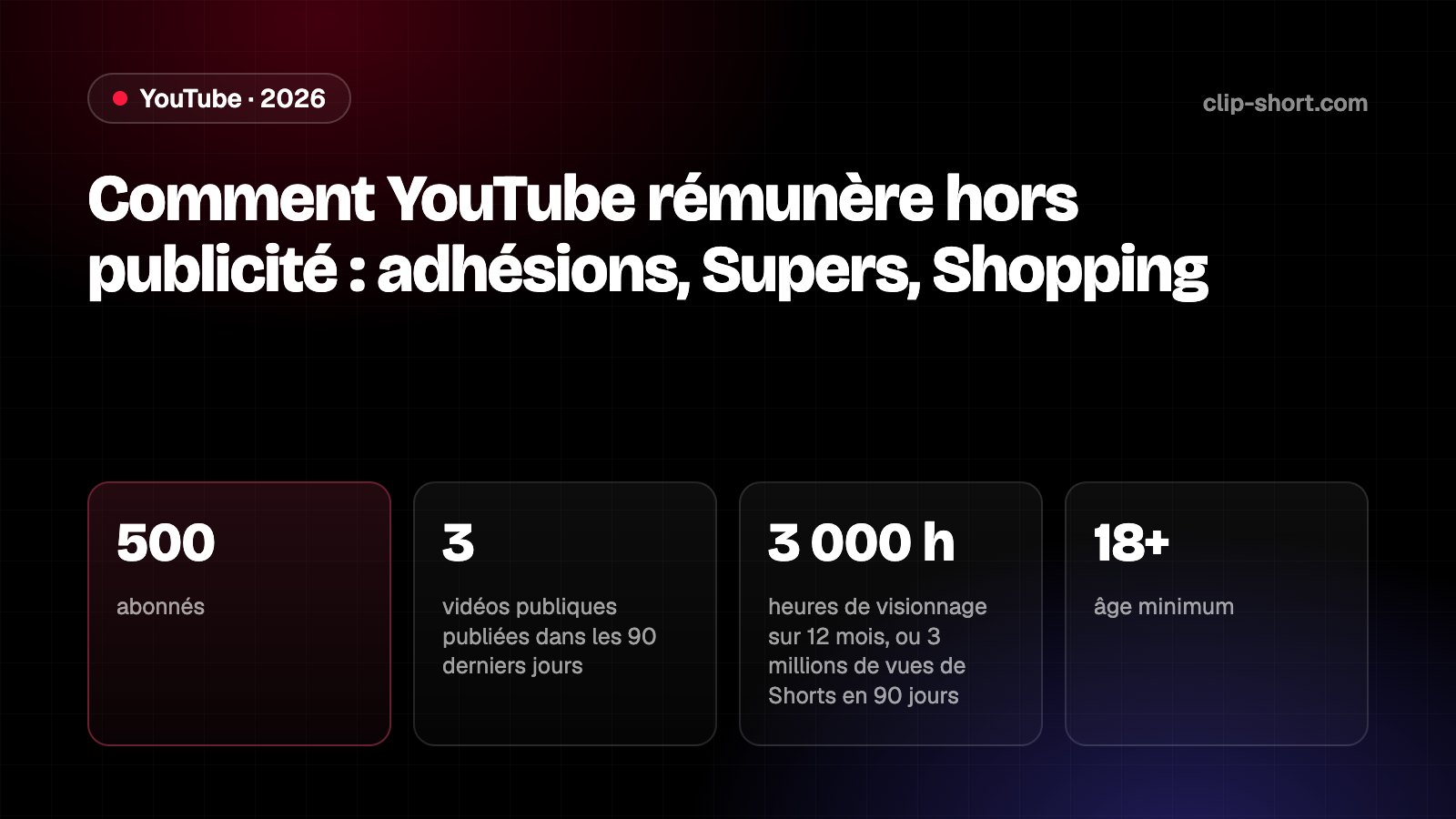 Comment YouTube rémunère les créateurs en dehors de la publicité en 2026 : 500 abonnés, 70 % des adhésions et du Super Chat, 99 pays