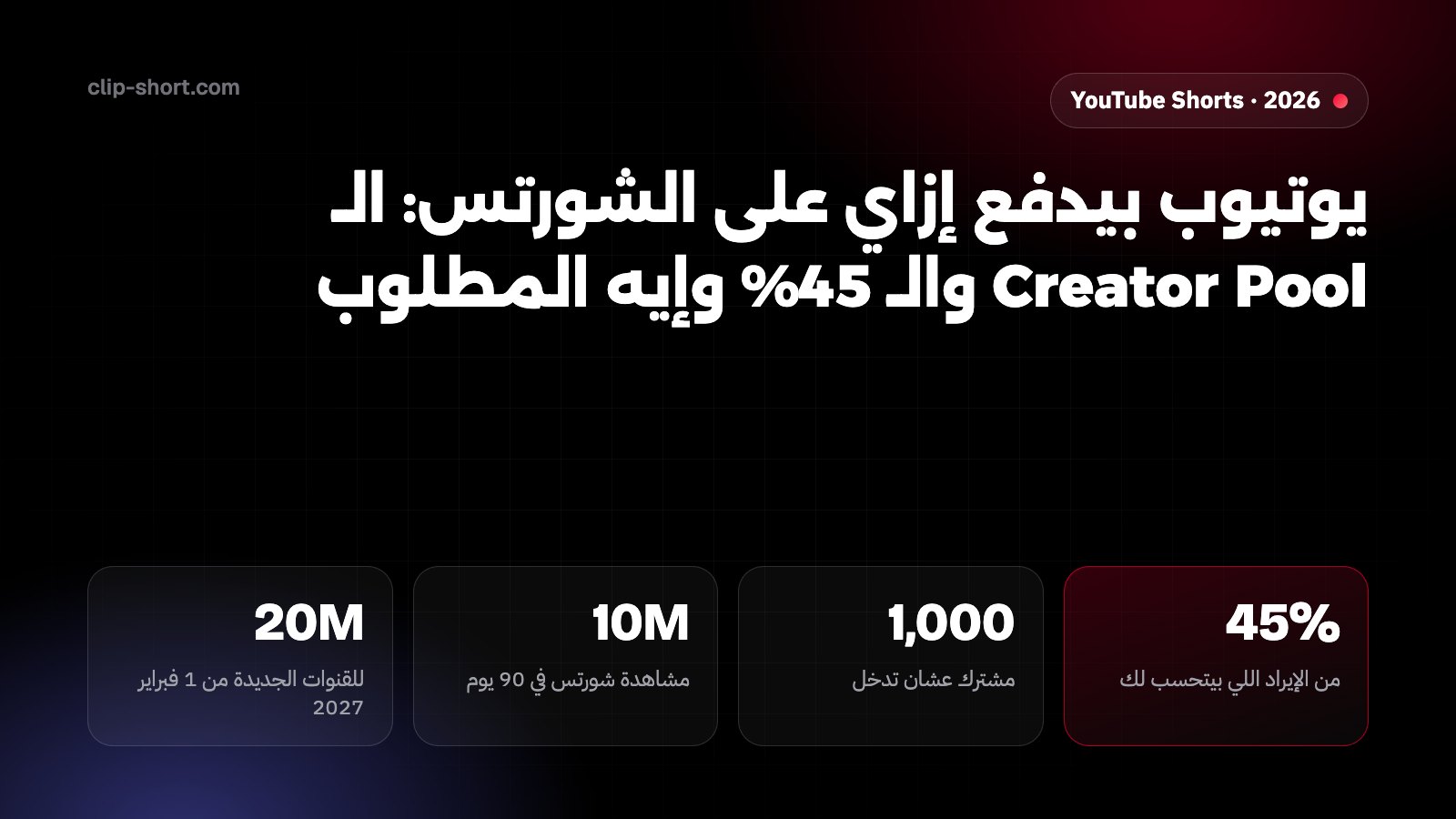 الربح من يوتيوب شورتس في 2026: بتاخد 45% من الإيراد اللي بيتحسب لك؛ 1,000 مشترك و10 مليون مشاهدة شورتس في 90 يوم عشان تدخل