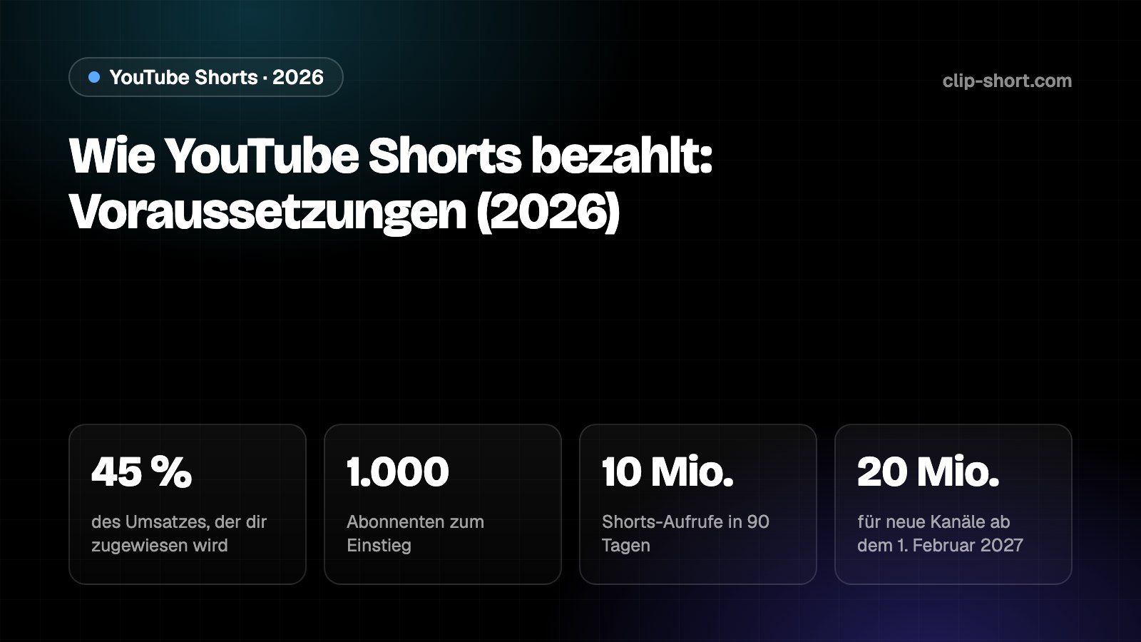 Monetarisierung von YouTube Shorts 2026: Du behältst 45 % der dir zugewiesenen Einnahmen; 1.000 Abonnenten und 10 Mio. Shorts-Aufrufe in 90 Tagen für den Einstieg