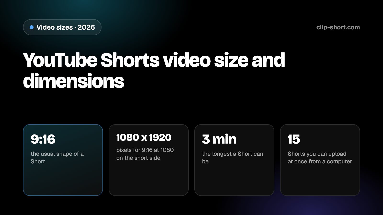 YouTube Shorts video size: vertical 9:16 at 1080 x 1920, square 1:1 also counts, up to 3 minutes